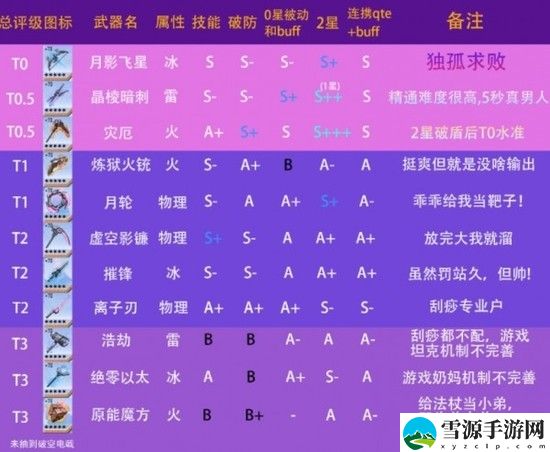幻塔什么武器最好用 幻塔武器排行介绍