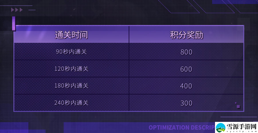 深空之眼扭曲梦境专项有哪些改动