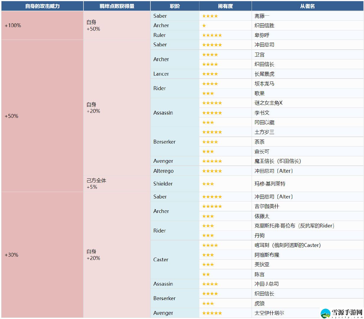 FGO唠唠叨叨邪马台国复刻怎么获得