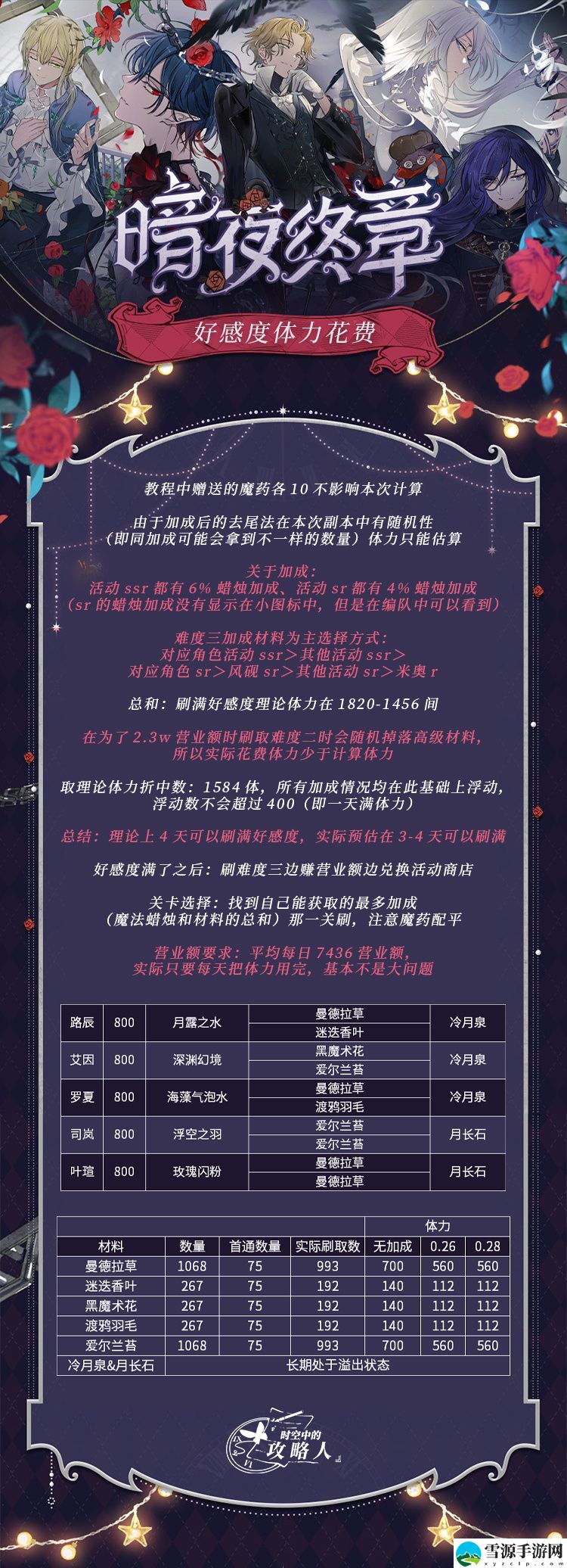 时空中的绘旅人暗夜终章亲密度如何提升