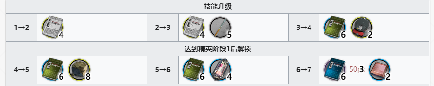 明日方舟达格达精二需要哪些材料