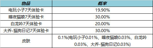 王者荣耀10月27日更新意味着七周年活动上线了吗