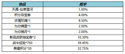 王者荣耀10月27日更新意味着七周年活动上线了吗