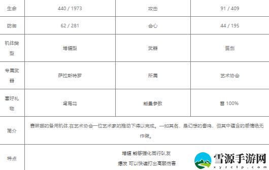 战双帕弥什赛琳娜幻奏值得培养吗 赛琳娜幻奏值攻略