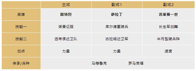 文明与征服S4突击队怎么搭配