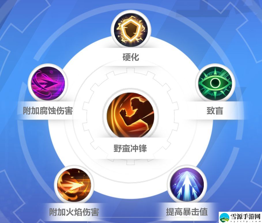 火炬之光无限狂人开荒bd怎么搭配