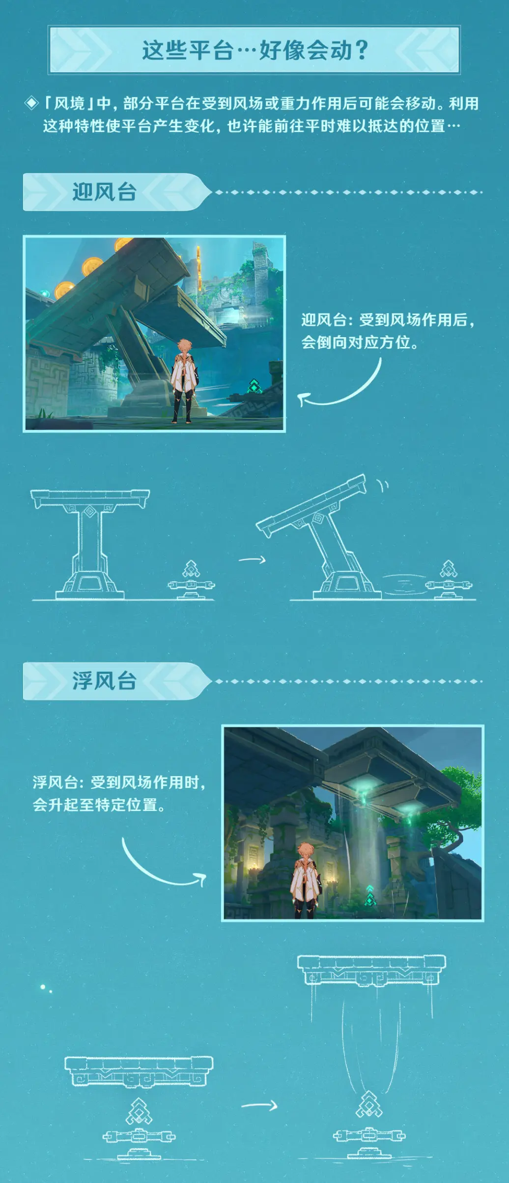 原神徇察五风风境秘境挑战怎么玩