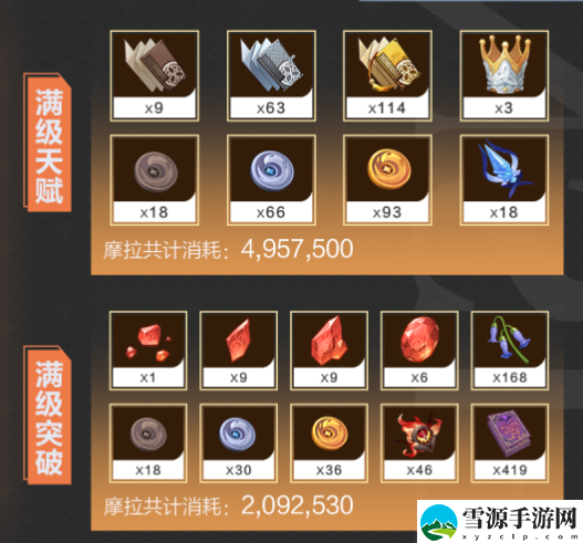原神辛焱突破材料都有哪些