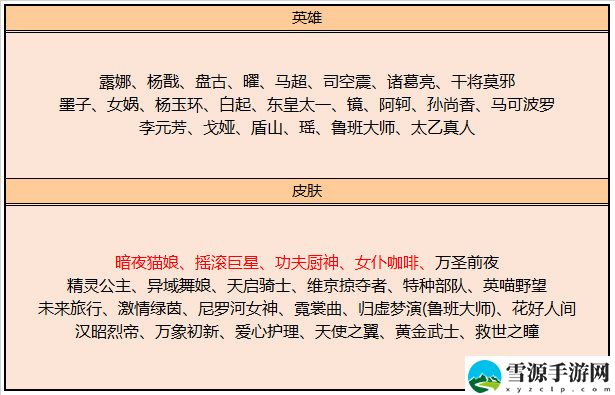 王者荣耀10月27日更新意味着七周年活动上线了吗