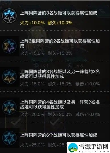 零之战线阵营克制关系介绍