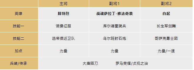 文明与征服纯突队阵容怎么搭配