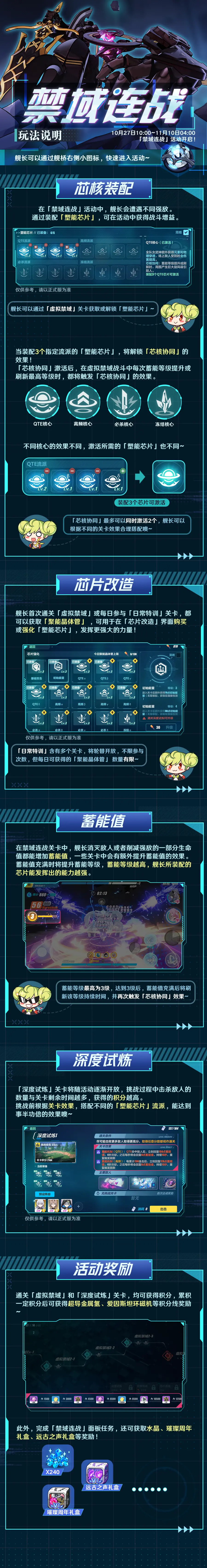 崩坏3禁域**怎么参与