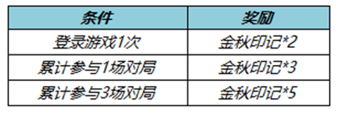 王者荣耀金秋印记获取方式有哪些