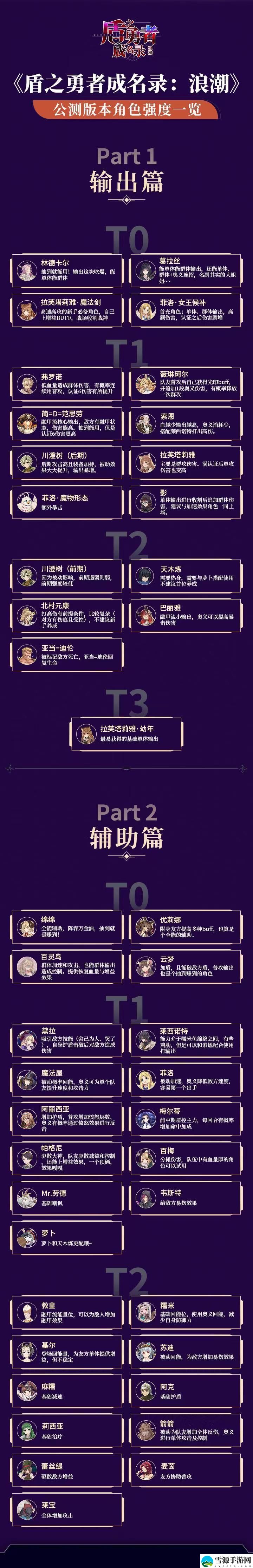 盾之勇者成名录浪潮梅尔蒂好用吗