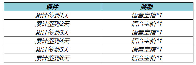 王者荣耀10月27日更新意味着七周年活动上线了吗