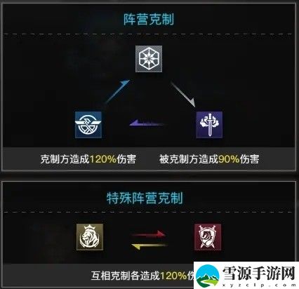 零之战线阵营有哪些克制关系 零之战线阵营克制关系介绍