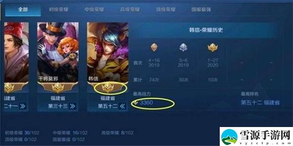 王者荣耀哪个省最容易拿省标 王者荣耀战力最低的省