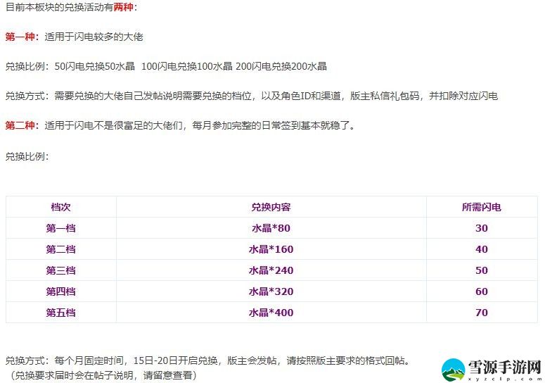 贪婪洞窟2钻石获取
