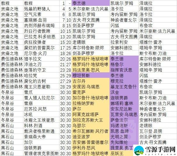 炉石传说佣兵战纪打副本掉落的碎片都有哪些 炉石传说佣兵战纪打副本碎片掉落介绍