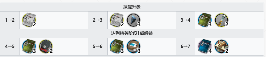 明日方舟铅踝精二需要哪些材料