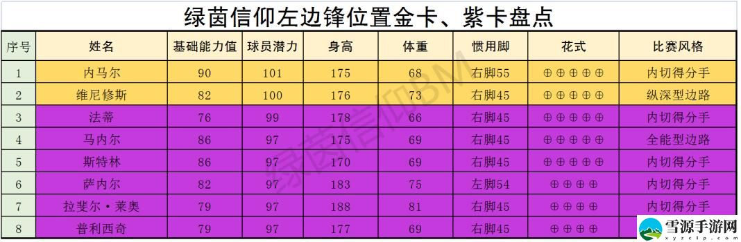 绿茵信仰前场哪些球员更厉害