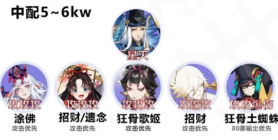 阴阳师命定之战低配玩家怎么通关