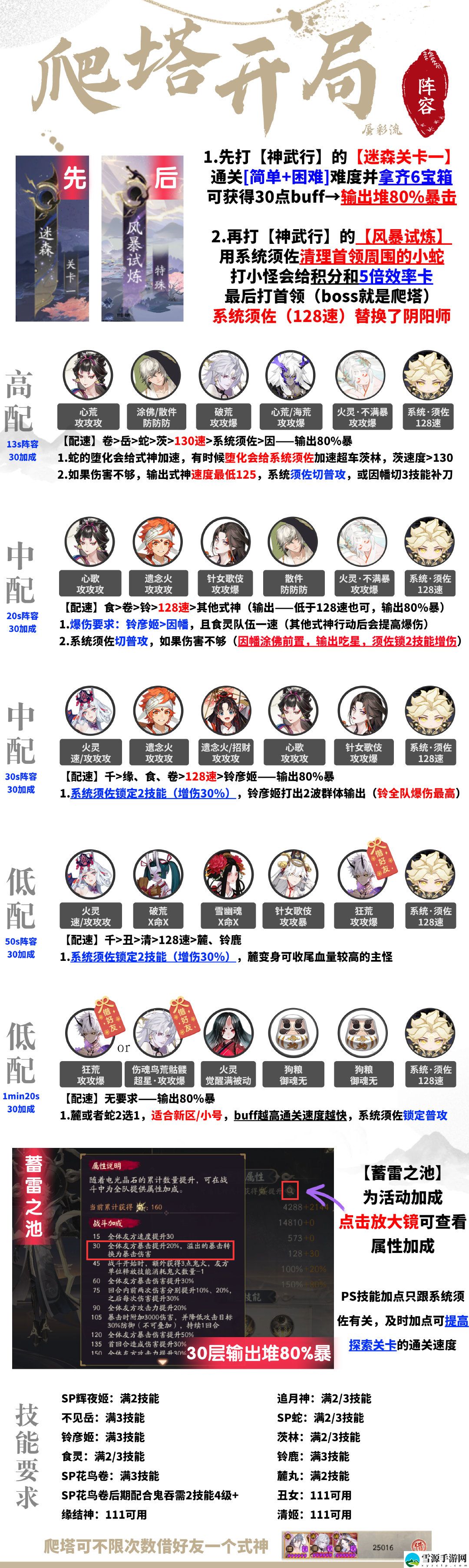 阴阳师神武行暴风试炼阵容怎么搭配