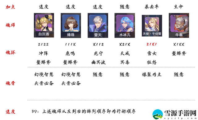 斗罗大陆魂师对决极限战境第二期毒瘴厉蟒如何通关