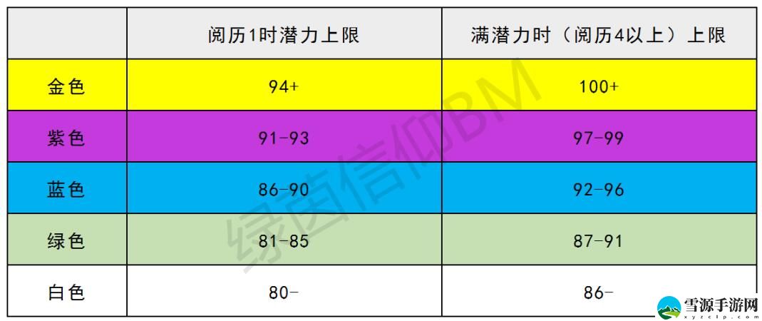 绿茵信仰前场哪些球员更厉害
