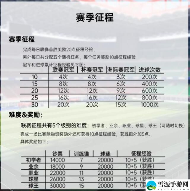 绿茵信仰手游联赛征程怎么参加