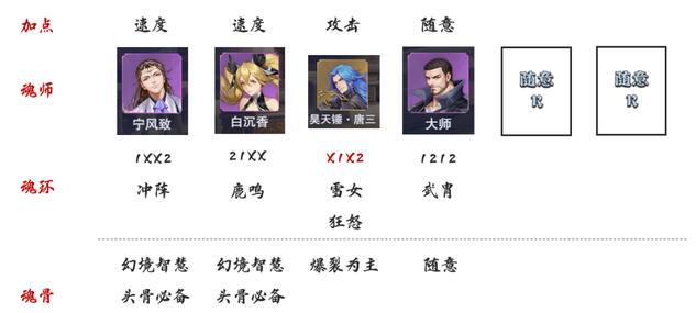 斗罗大陆魂师对决极限战境第二期毒瘴厉蟒如何通关