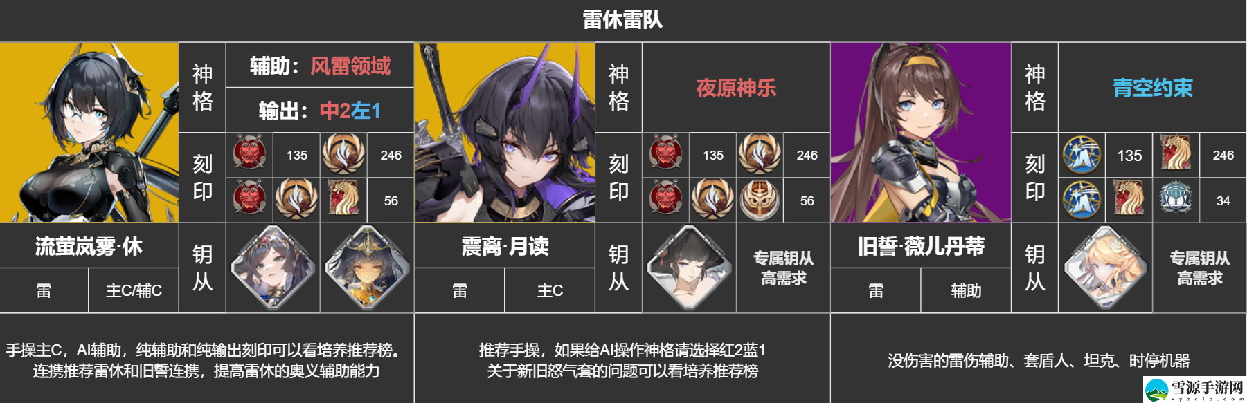 深空之眼震离如何搭配队伍