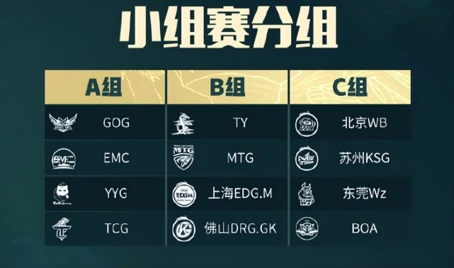 王者荣耀挑战者杯淘汰赛什么时候开始