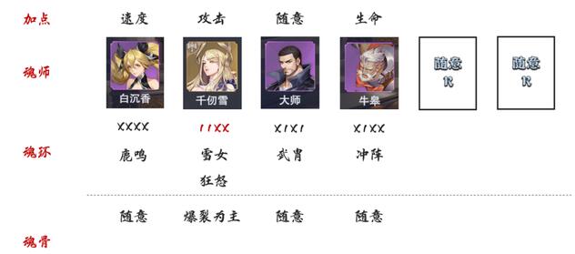 斗罗大陆魂师对决极限战境第二期毒瘴厉蟒如何通关