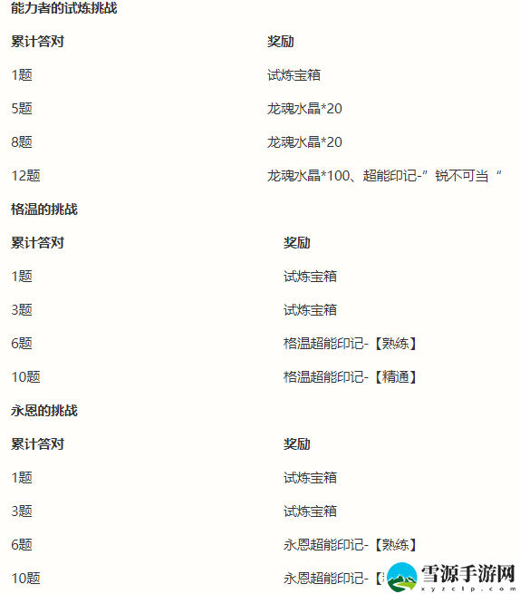 英雄联盟手游能力者的试炼活动怎么玩