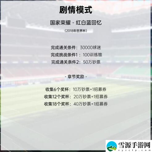 绿茵信仰剧情模式有哪些关卡