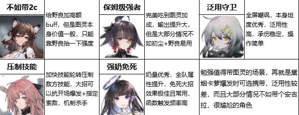 云图计划图灵配队怎么选择