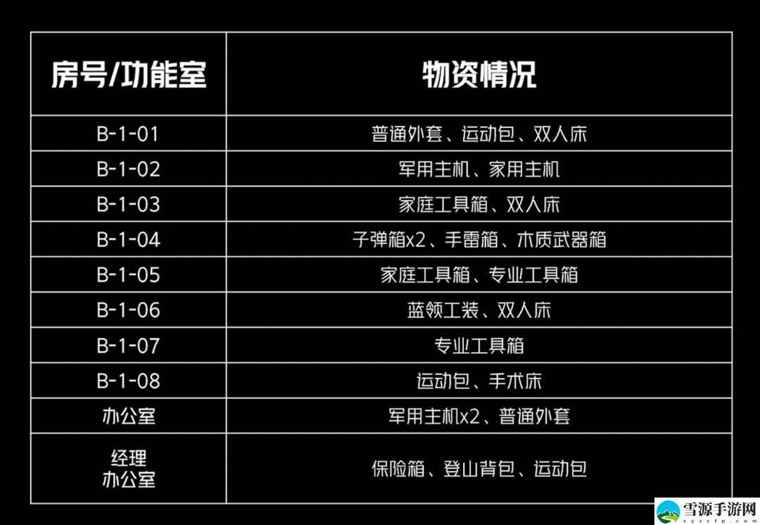 暗区突围b栋经理室怎么进入