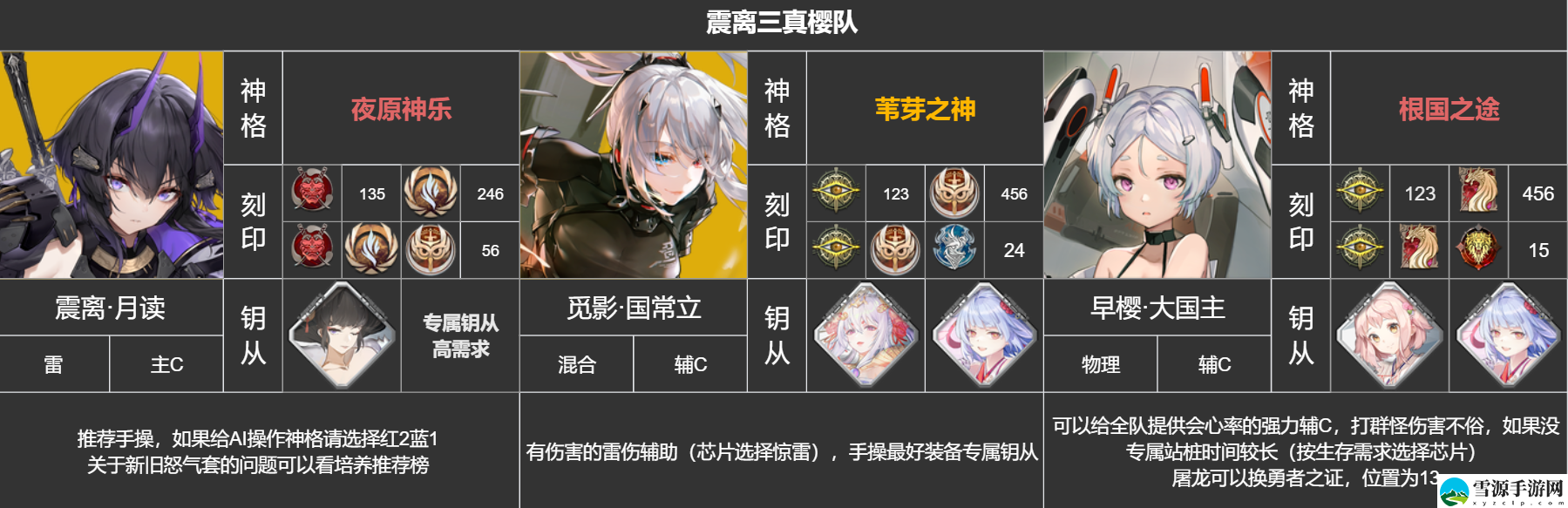 深空之眼震离如何搭配队伍