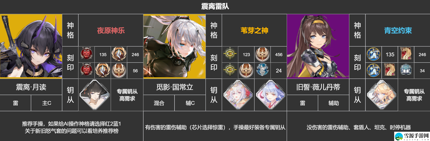 深空之眼震离如何搭配队伍