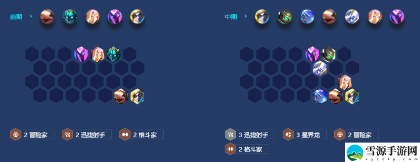 金铲铲之战s7.5冒险家熬兴怎么玩