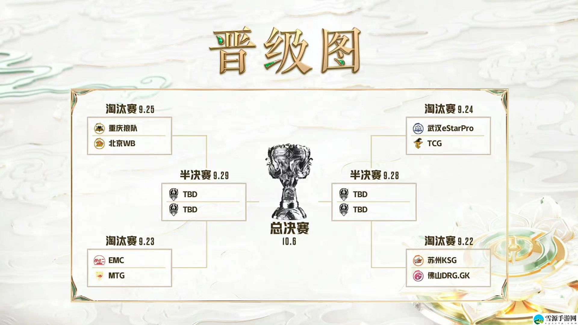 王者荣耀挑战者杯淘汰赛什么时候开始