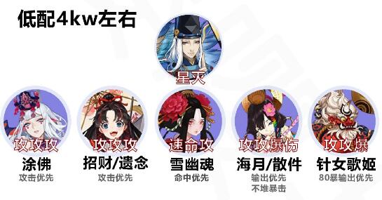 阴阳师命定之战低配玩家怎么通关