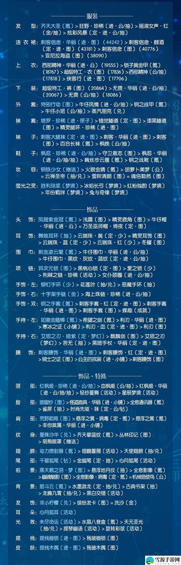 奇迹暖暖神鸟为乌如何搭配