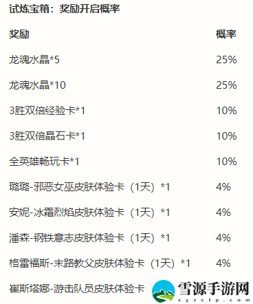 英雄联盟手游能力者的试炼活动怎么玩