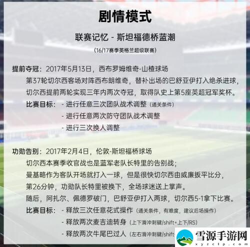 绿茵信仰剧情模式有哪些关卡