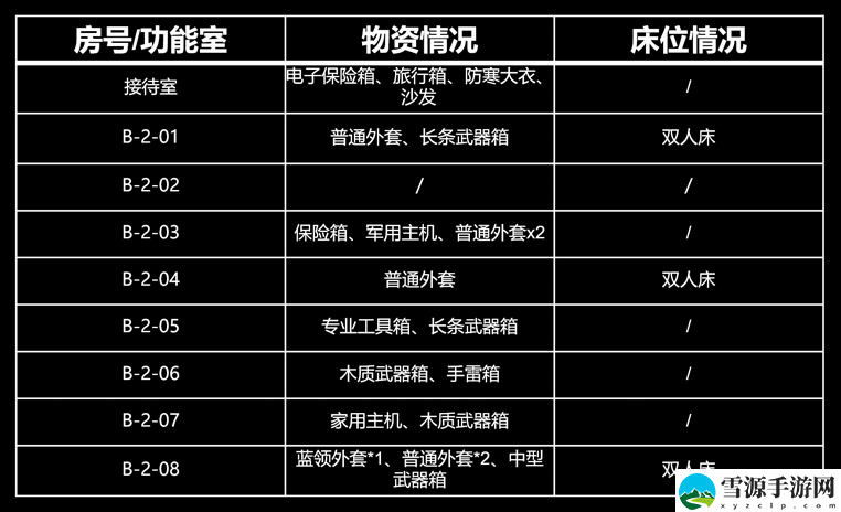 暗区突围b栋经理室怎么进入