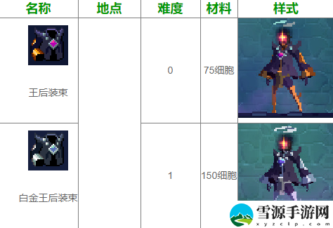 重生细胞王后装束怎么获取