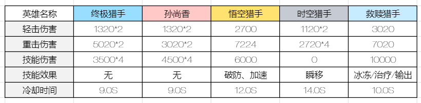 CF手游尖峰对决模式怎么玩