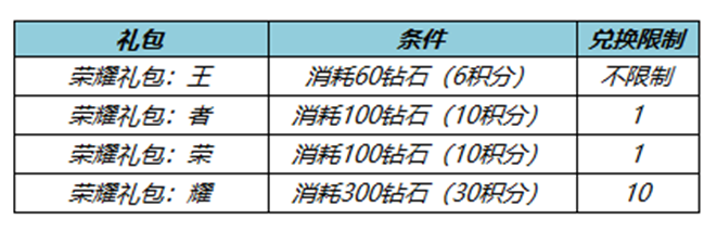 王者荣耀精选皮肤宝箱抽出概率是多少